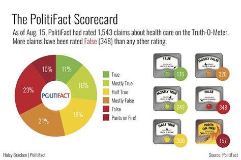 The big picture: Where Obamacare stands, August 2017 